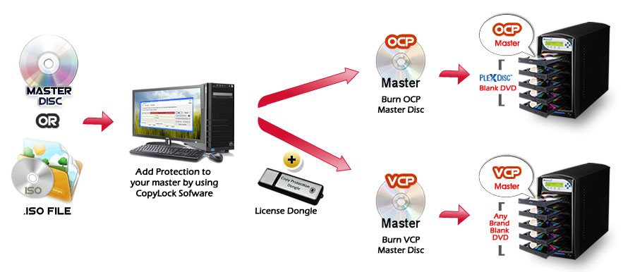 Copy Protection Flow Chart