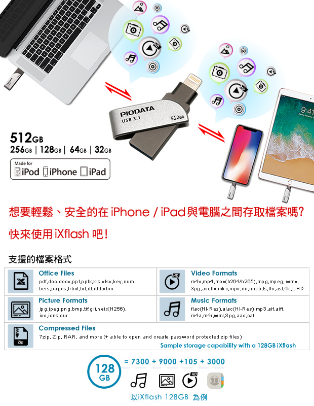 安全的在iPhone / iPad 存取資料